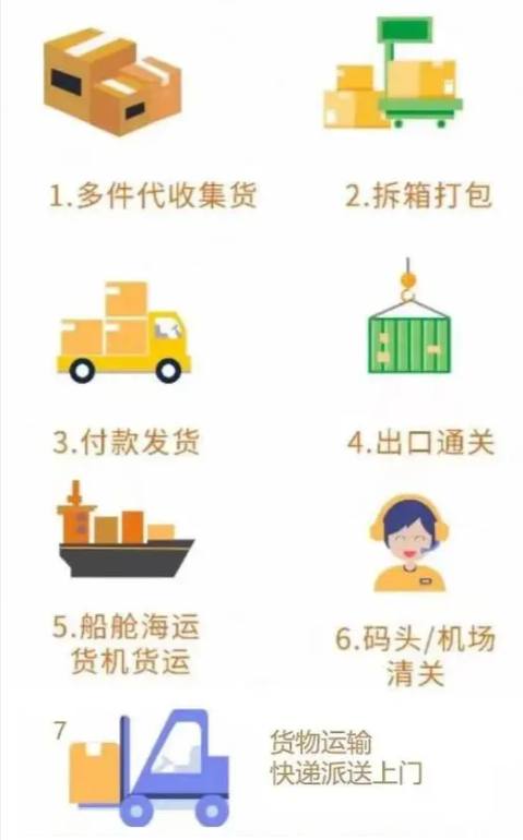 如何在国内淘宝、京东购物并通过集运仓邮寄国外？